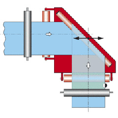 Turming Bar